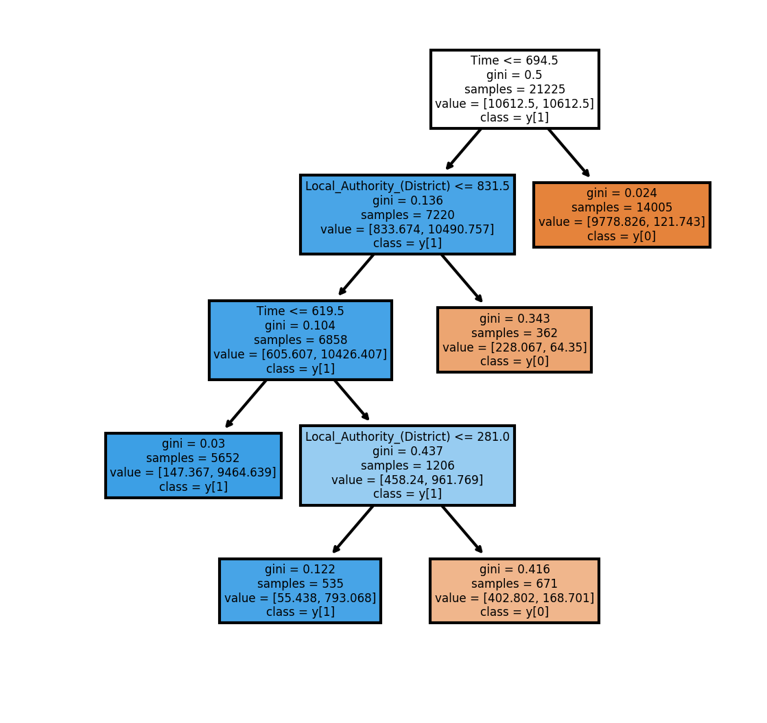 Cluster analysis image