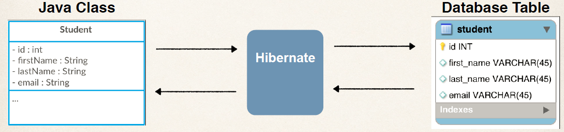 hibernate relational mapping