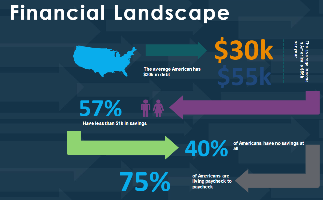The Best Strategy To Use For Guaranteed Bad Credit Loans