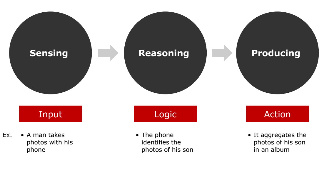 from machine learning to machine reasoning