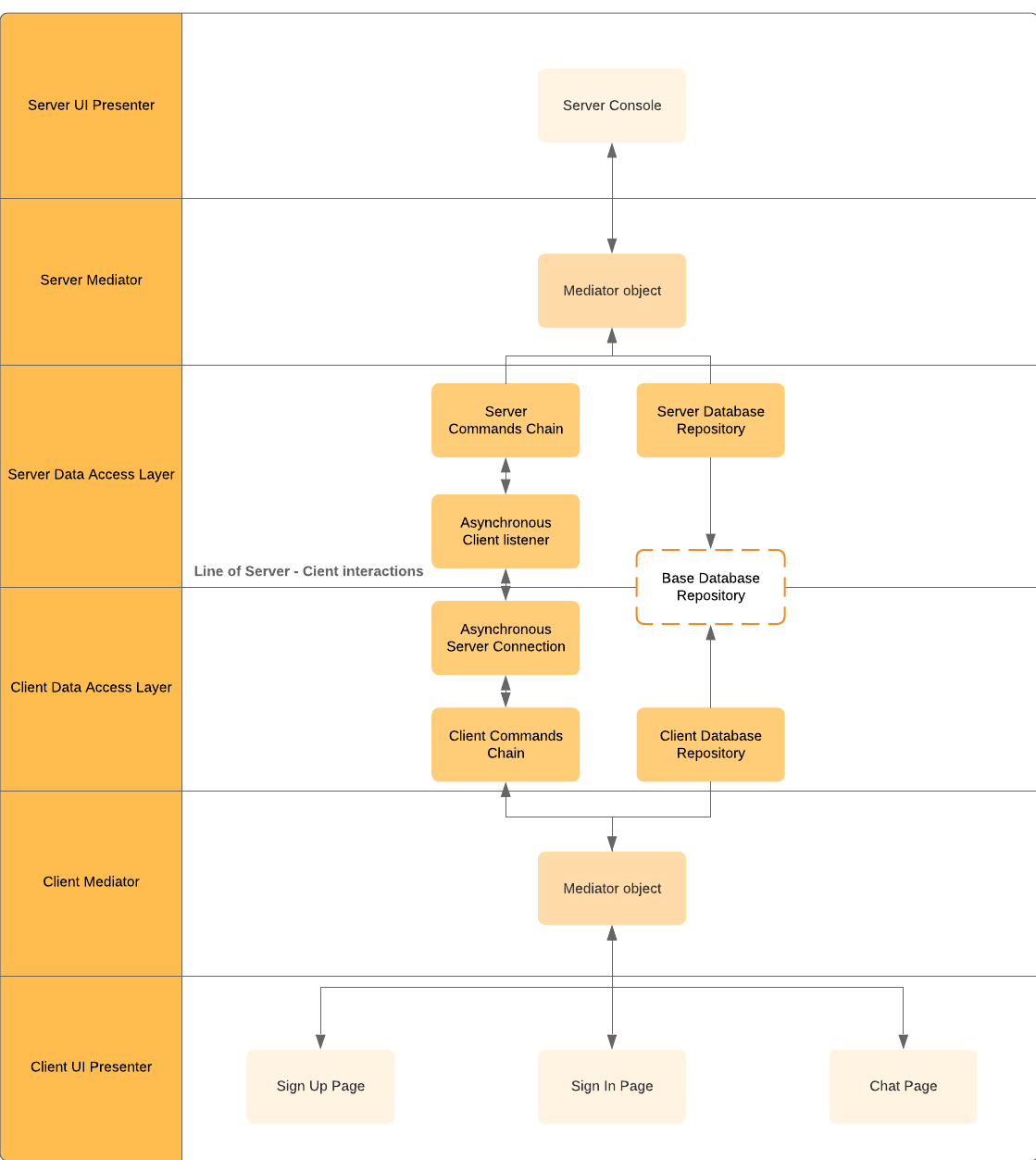 How I built a client-server desktop app | Medium