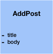 AddPost(title, body)
