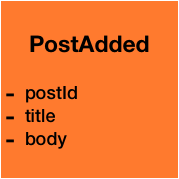 PostAdded(postId, title, body)