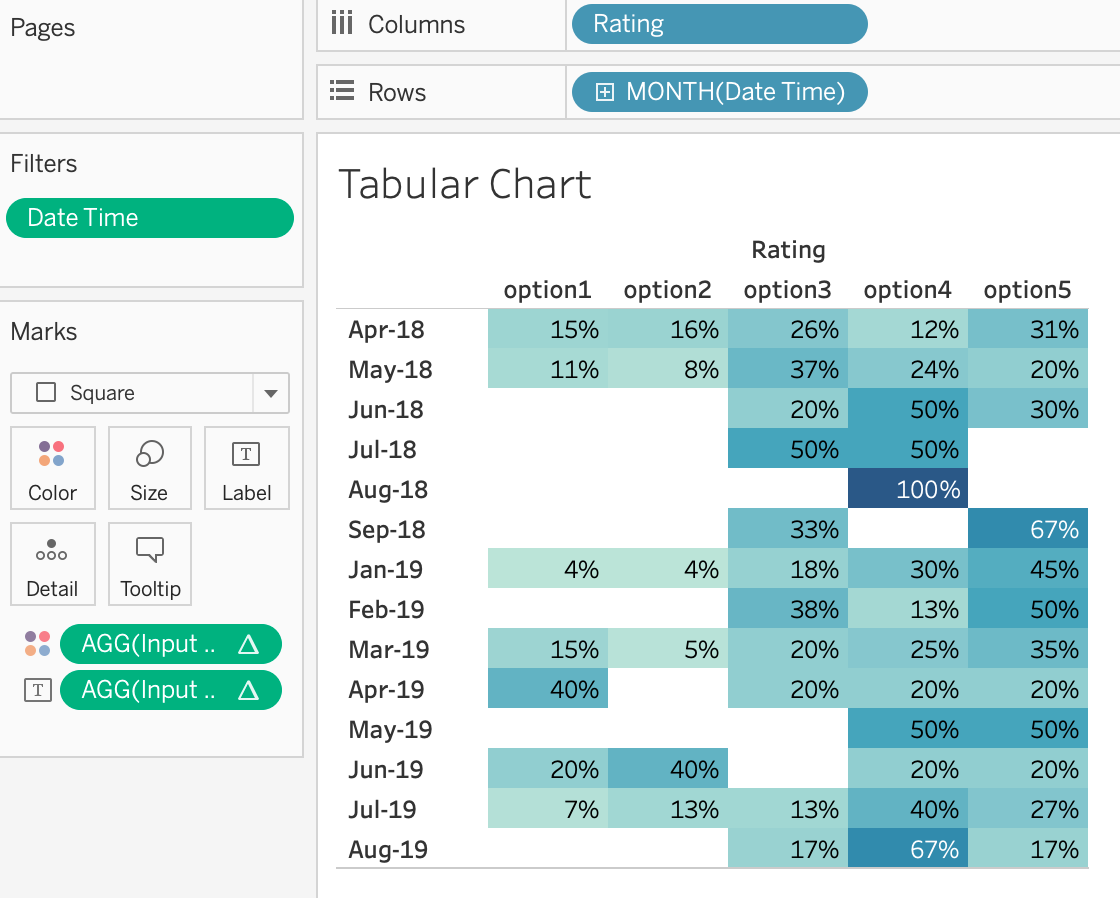 Using Charts for Data Analysis in Tableau - Achala Bhushan ...