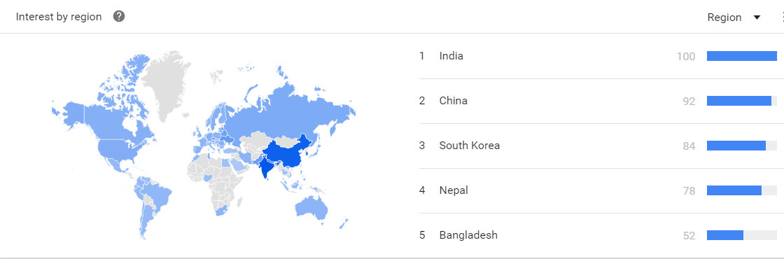 JavaScript search trends - hello JS
