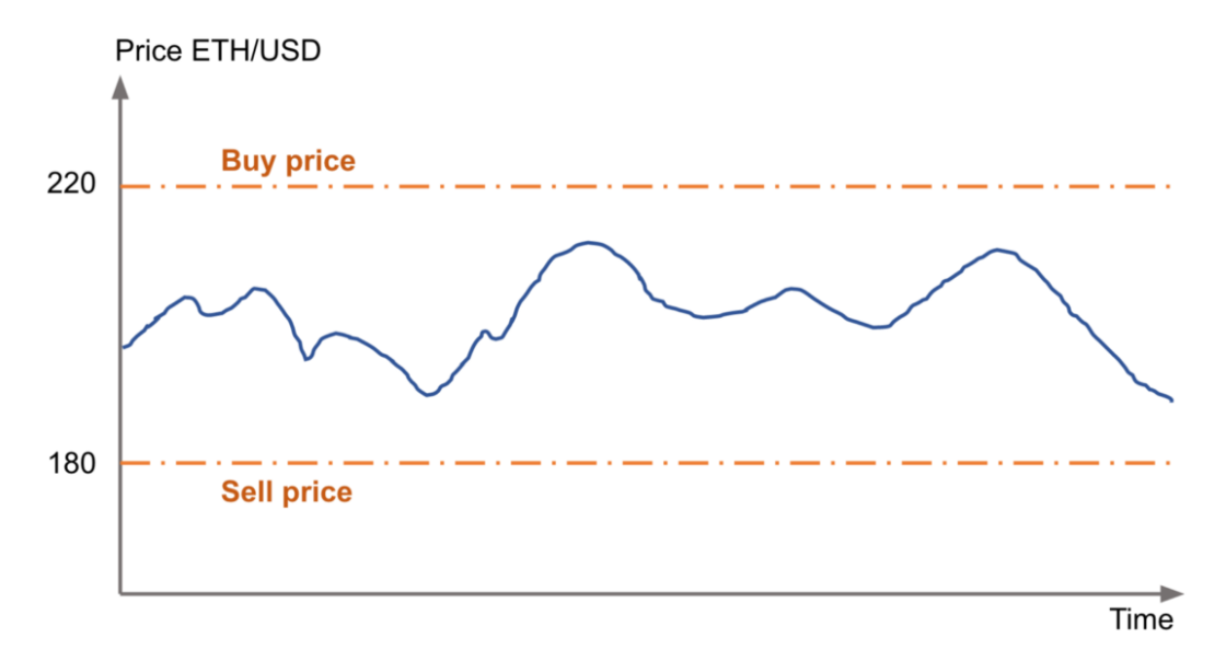 Understanding Balancer Protocol from 0 to 100 by arnau ramio Medium