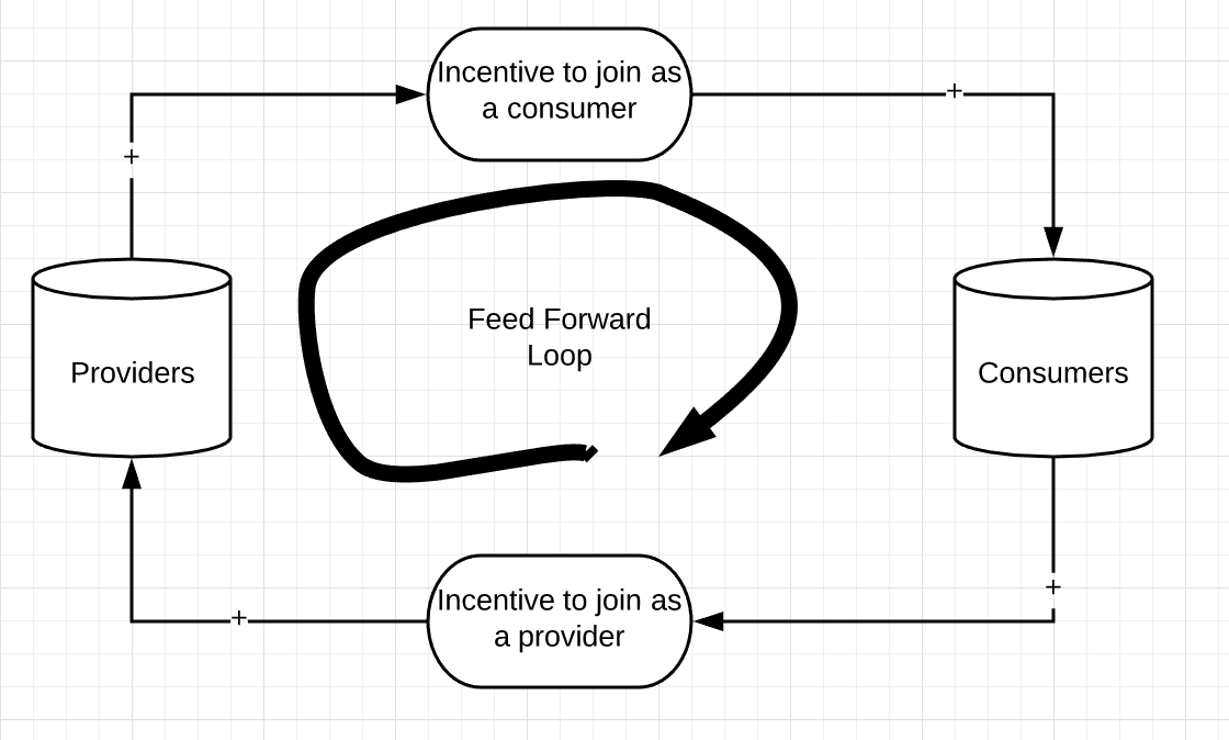 Network Formation Games. CoCreative Communities, Complex… by Michael