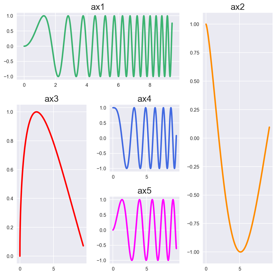 Subplot2grid