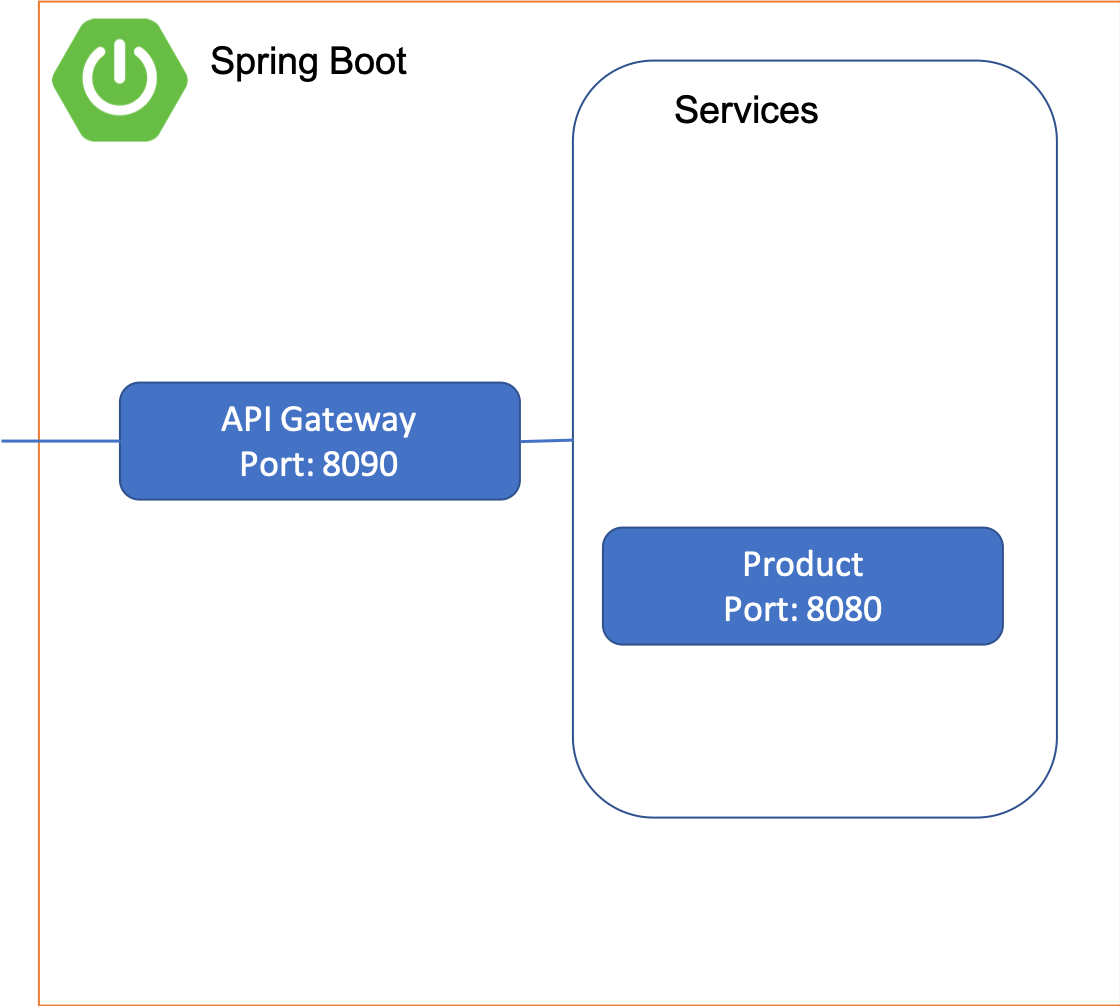 payment gateway integration in spring boot