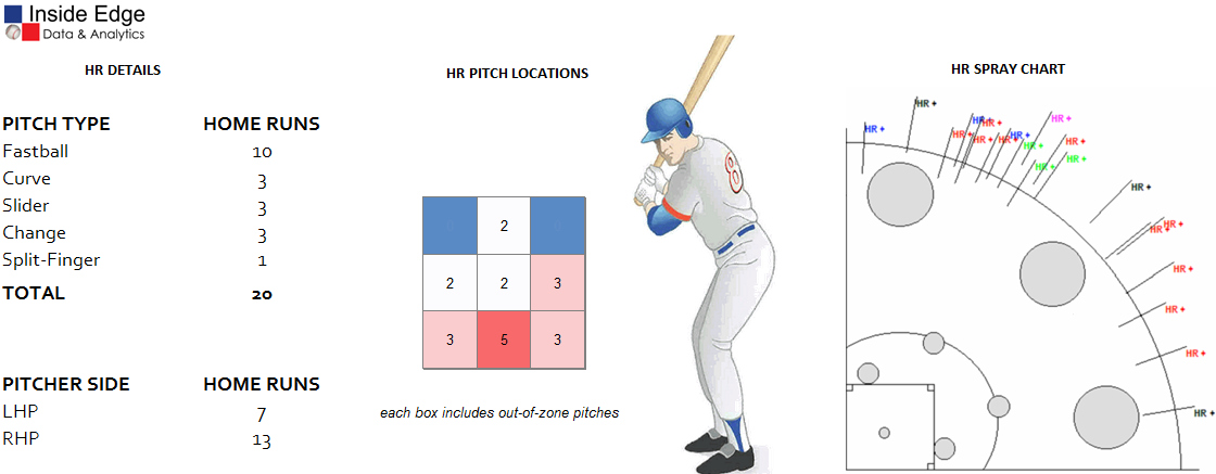 Stanton Hr Chart