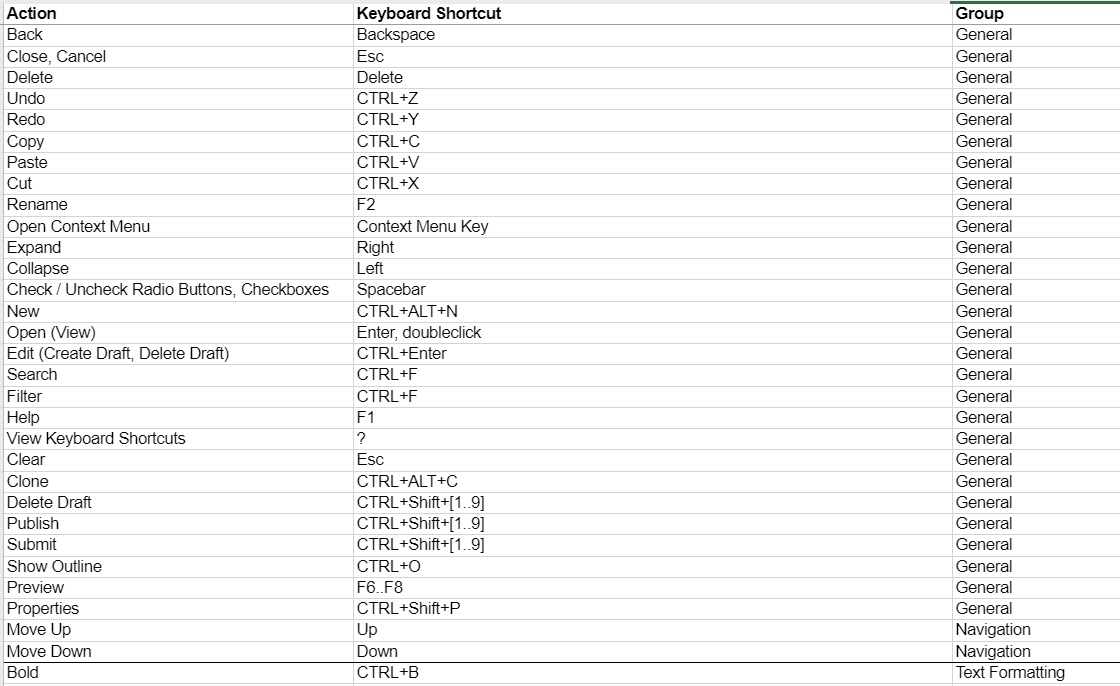 Keyboard Shortcuts Creation Prototypr