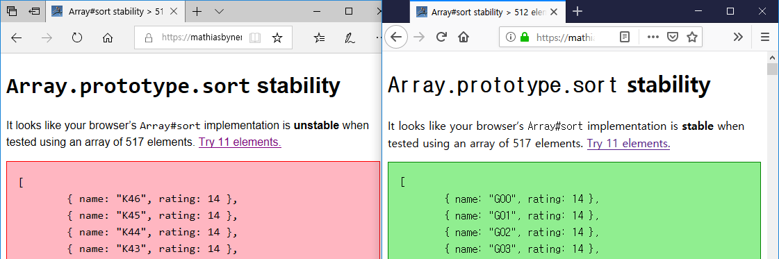 Status Of Javascript Ecmascript 2019 Beyond Itnext
