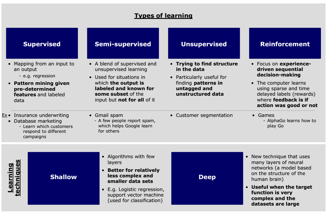 decision making deep learning