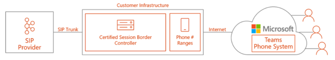 Microsoft Phone System 101 - Digital Workplace - Medium
