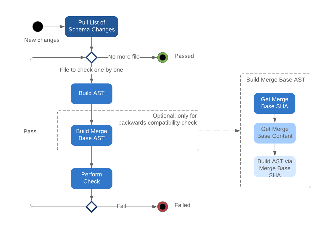 Building Services at Airbnb, Part 4 by Junjie Guan Airbnb