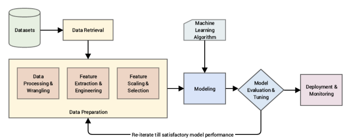 Supervised Learning. In machine learning, Supervised… | by Jorge Leonel ...