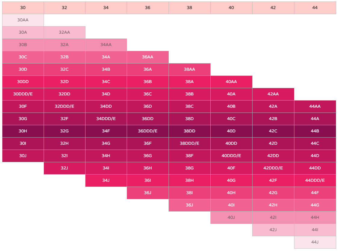 Bra Size Sister Chart