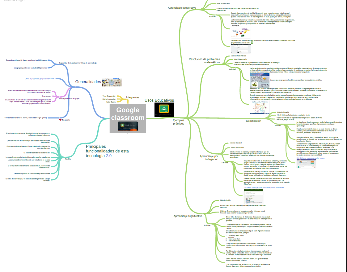 Mapa Mental Google Classroom Katherine Moraga Medium
