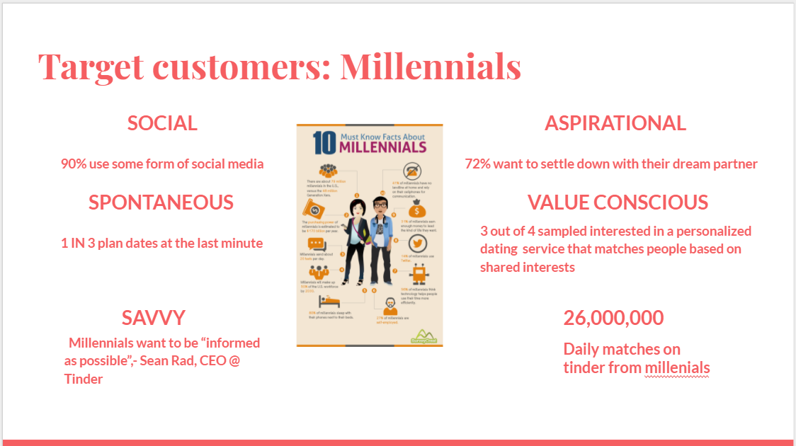 Why Tinder won the 's of millenials.. and what it could do ...