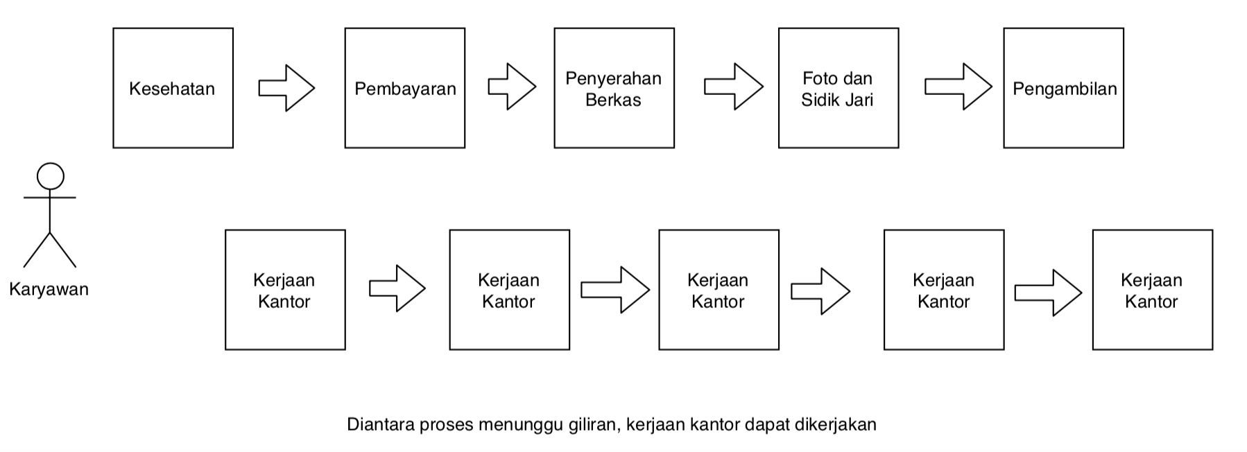 KONKURENSI DALAM SYSTEM