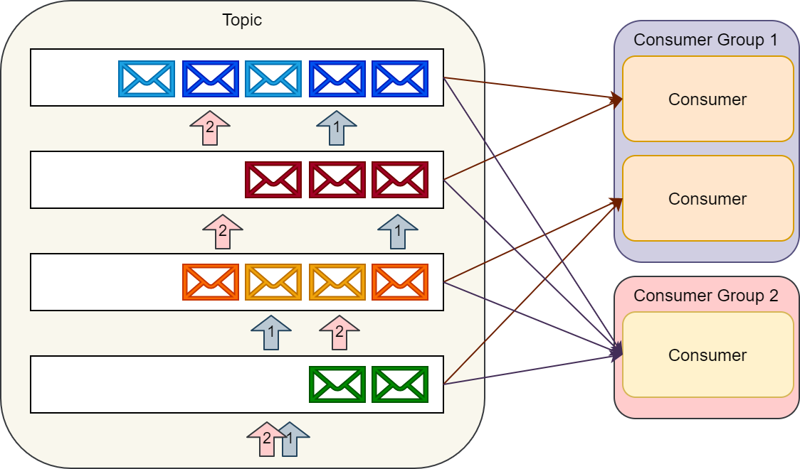 RabbitMQ vs. Kafka. An architect’s dilemma by Eran Stiller Better