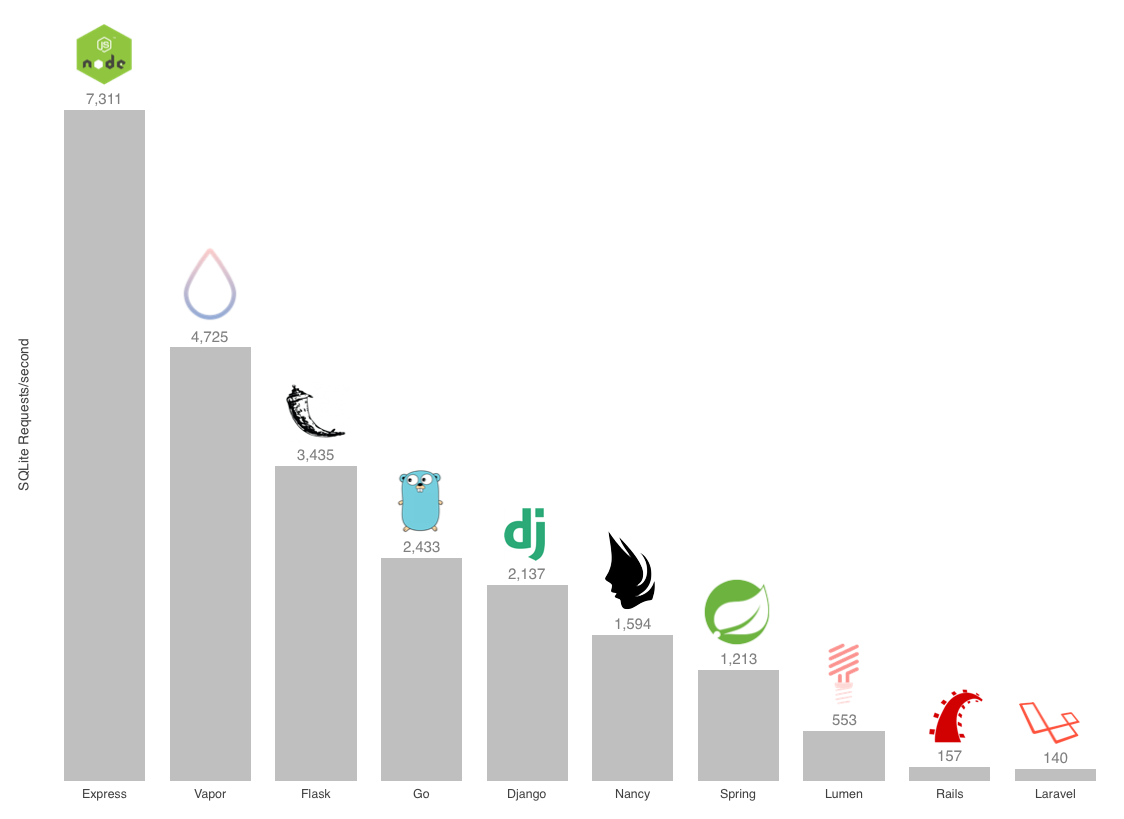 django spring boot