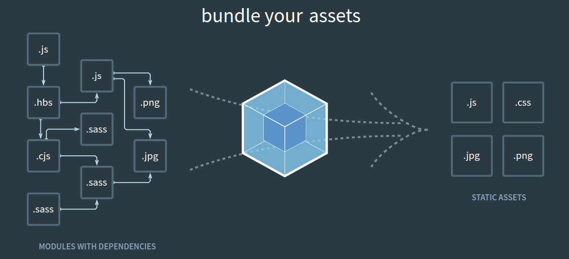 Download Webpack 4 — The Complete Guide - Better Programming - Medium