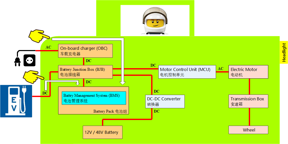 Battery Electric Vehicle Bev There Are Different Types Of Electric By Khor Aik Cheow Phd Medium