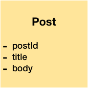 Post(postId, title, body)