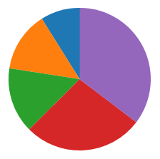 D3 Pie Chart D3 Arc D3 Pie By Nick3499 Medium