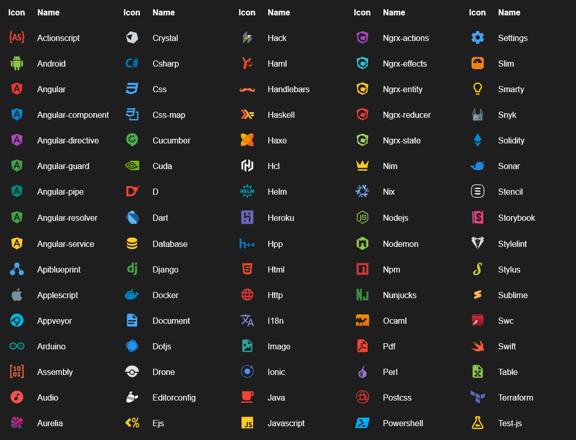 LAS MEJORES EXTENSIONES DE VISUAL STUDIO CODE PARA DESARROLLO WEB | by ...