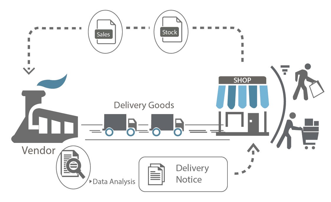 walmart inventory management case study