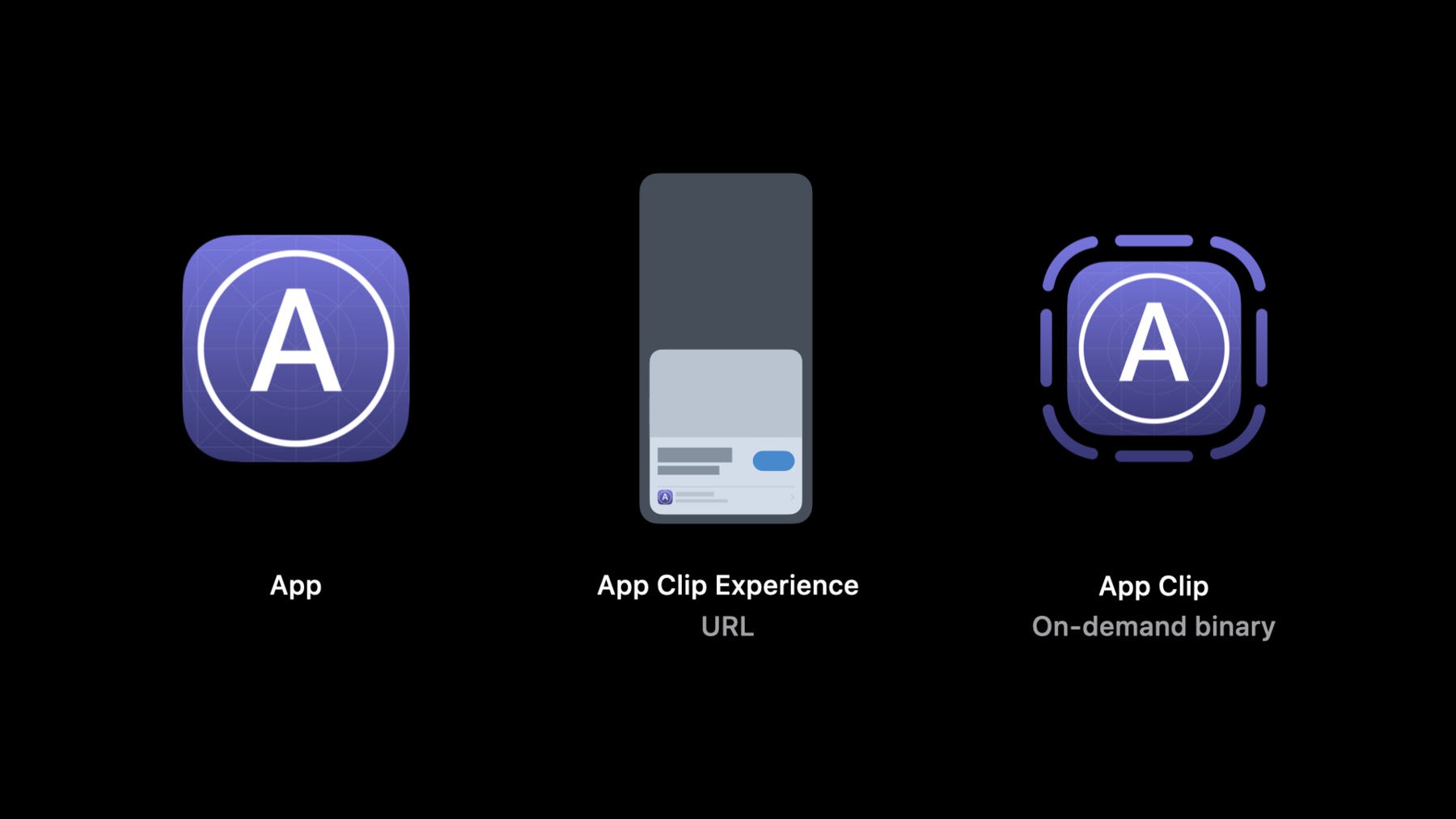 iOS 14 App Clips Apple has announced a new feature for iOS 14 called