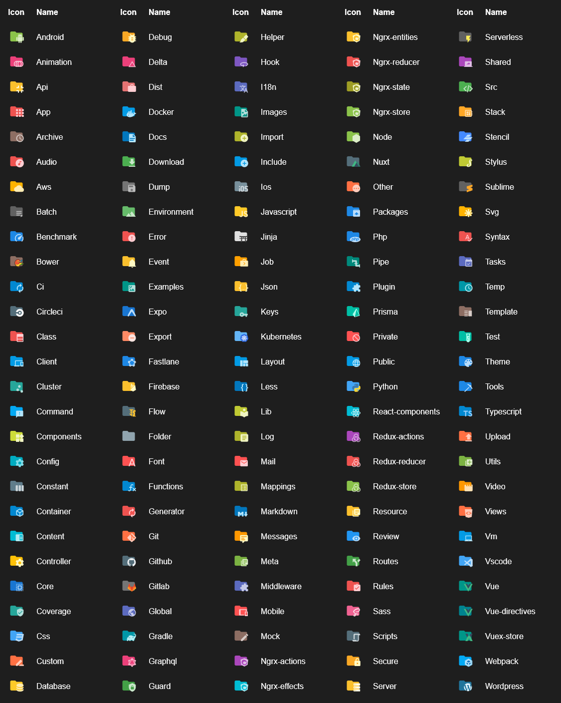 My Top 20 Vs Code Extensions Level Up Coding