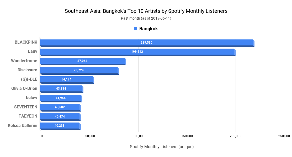 Music “Trigger Cities”: Focus on Southeast Asia (Part 2)