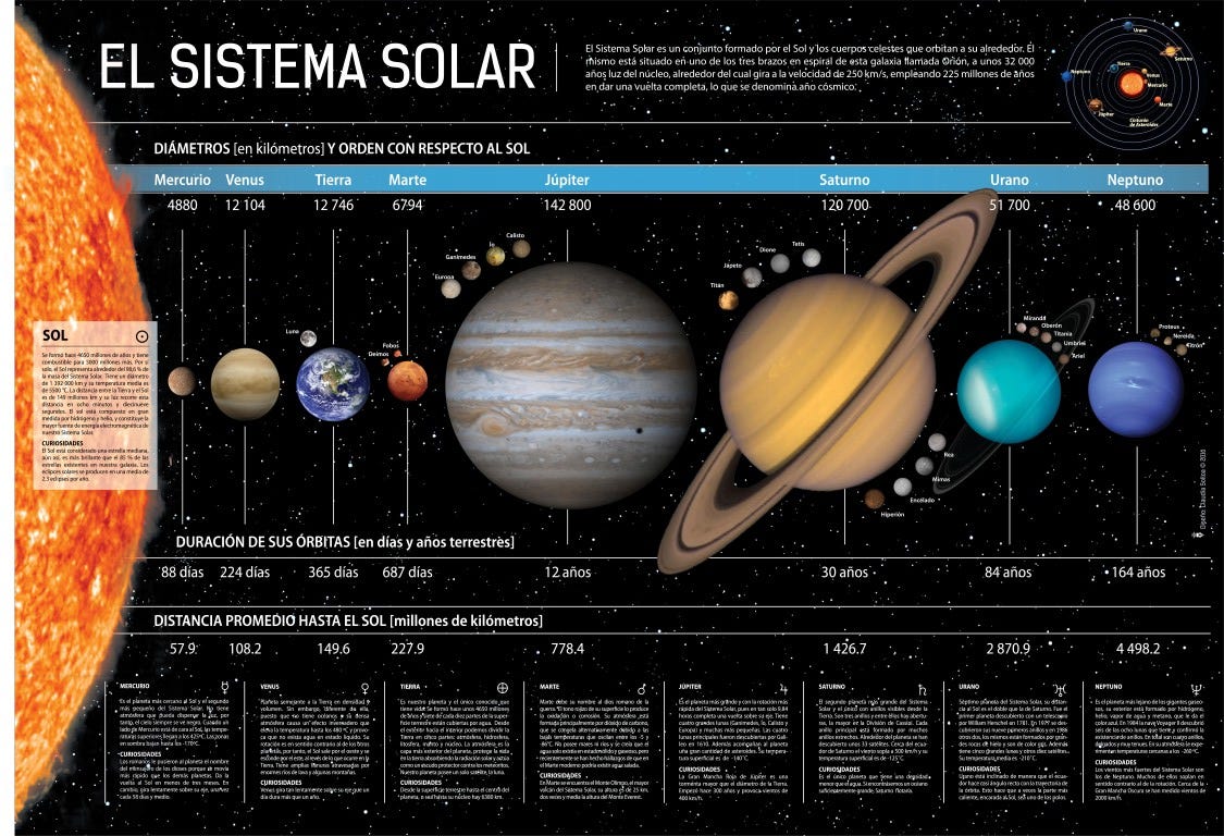 Quien Nombro Los Planetas Del Sistema Solar Y Por Que