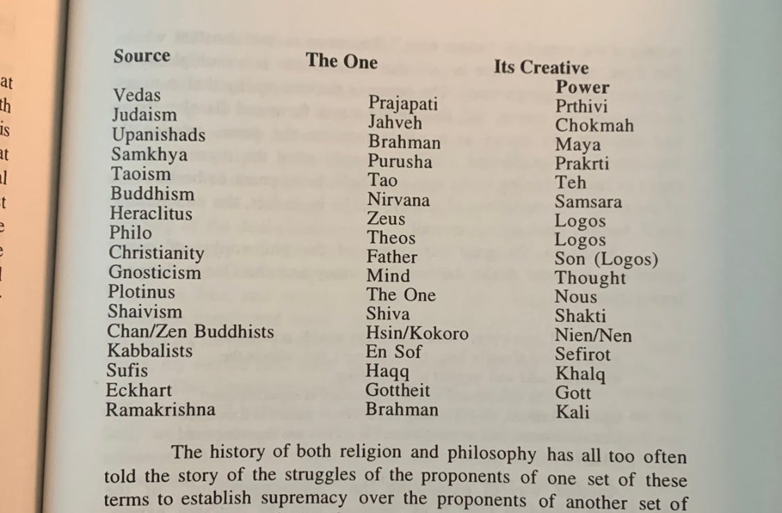 Demystifying Mystic Philosophy. An Intro to the Non-Institutional… | by ...