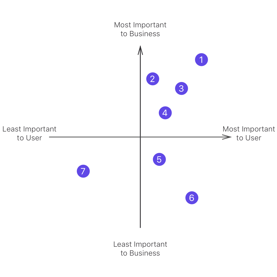 Poshmark: UX Case Study. An exercise to discover and solve pain… | by ...