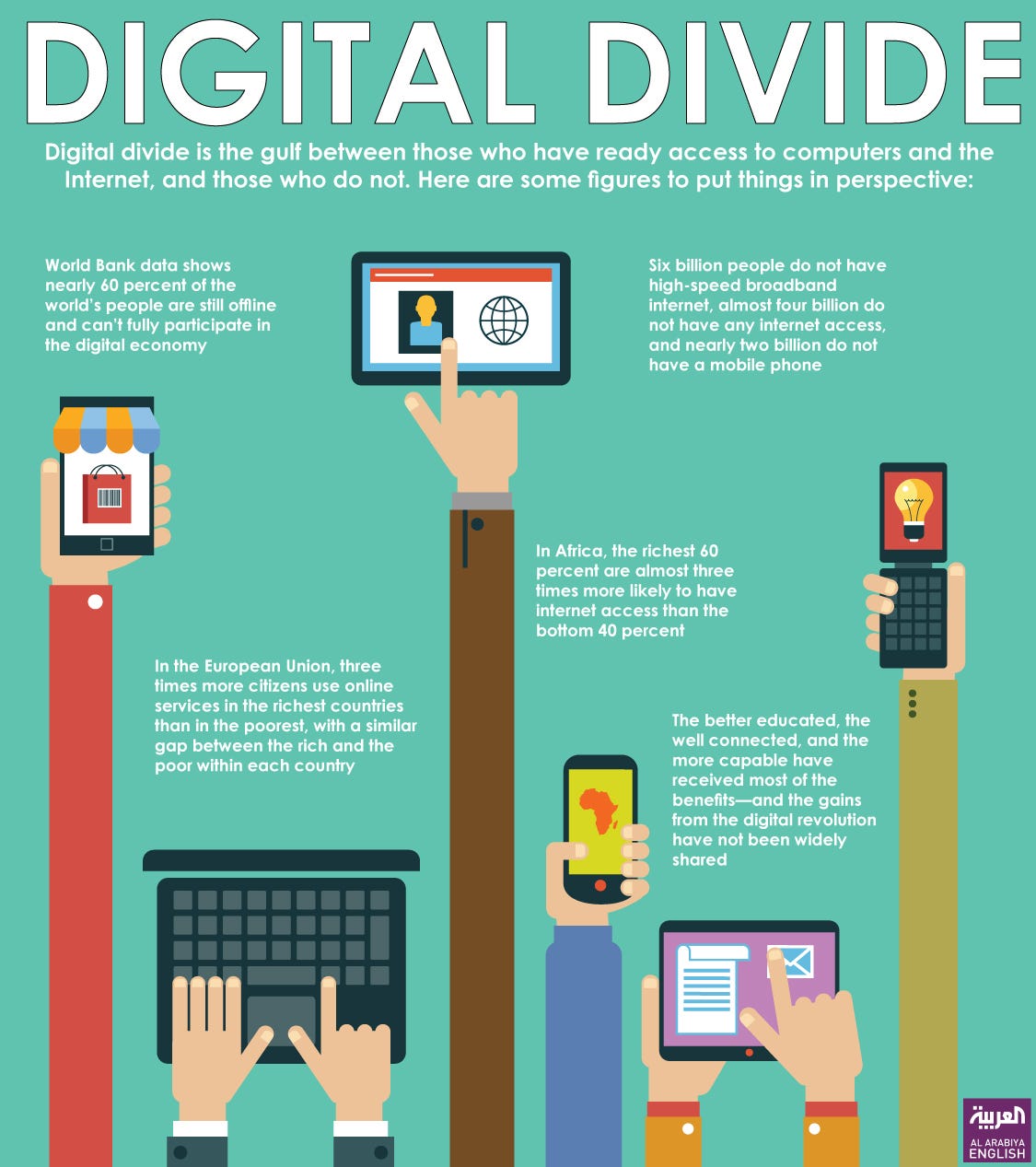 Digital Literacy- digital divide