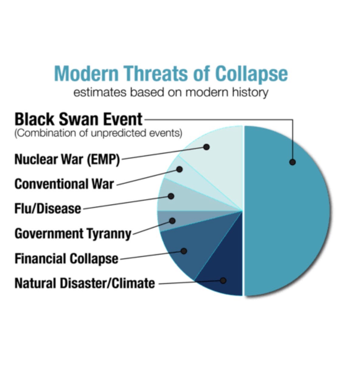 What do black swans, in ICT systems, events, and psychology have in common?  | by JustaskPenny | Medium