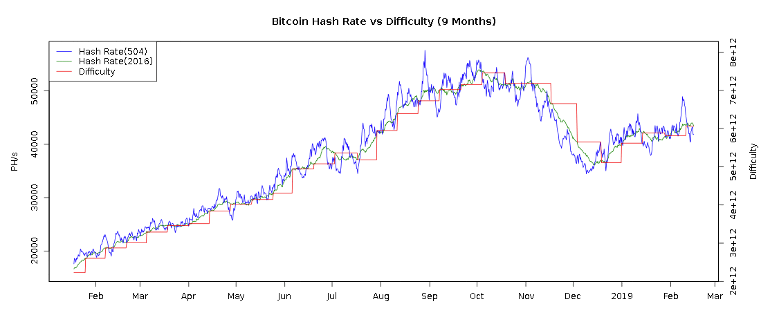Bitcoinwisdom Chart