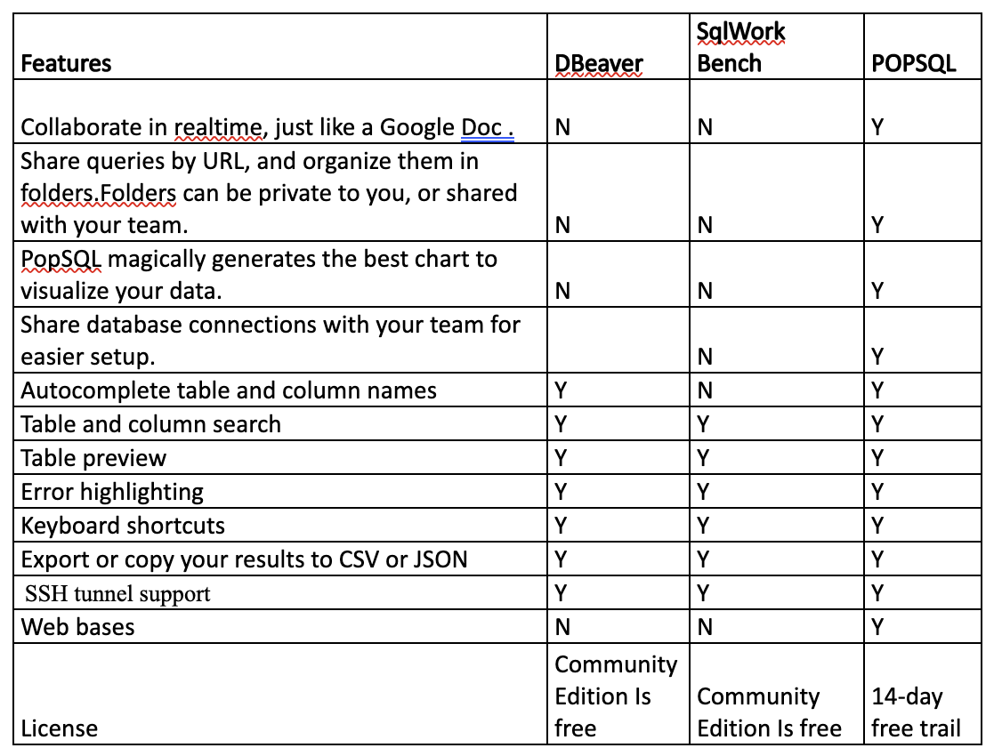 Dbeaver eclipse new connection