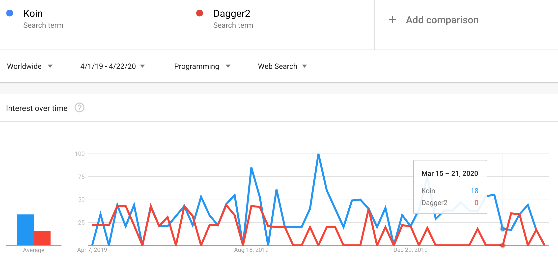 koin vs dagger 2 performance