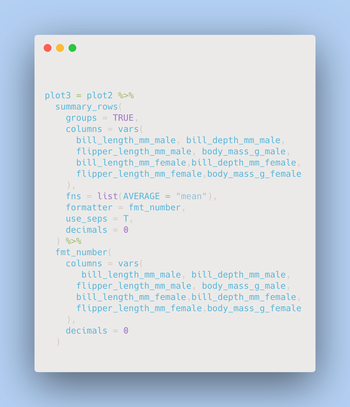 Exploring The Gt Grammar Of Tables Package In R By Manasi Mahadik Towards Data Science