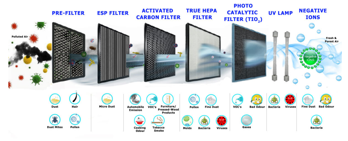 air purifiers do they work