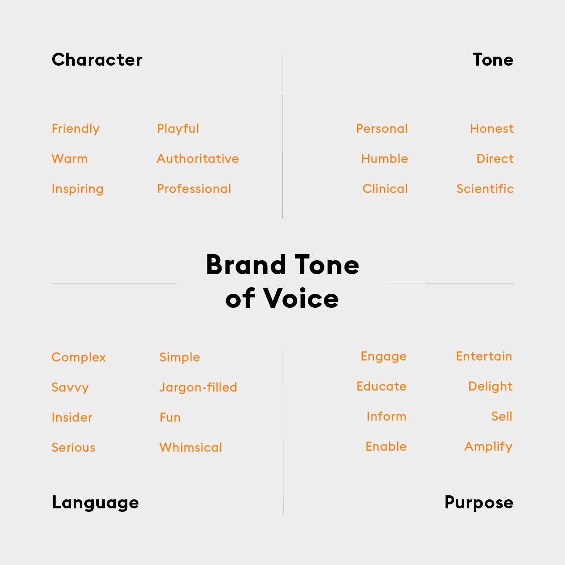 When Developing Your Brand's Tone _______ Is Key
