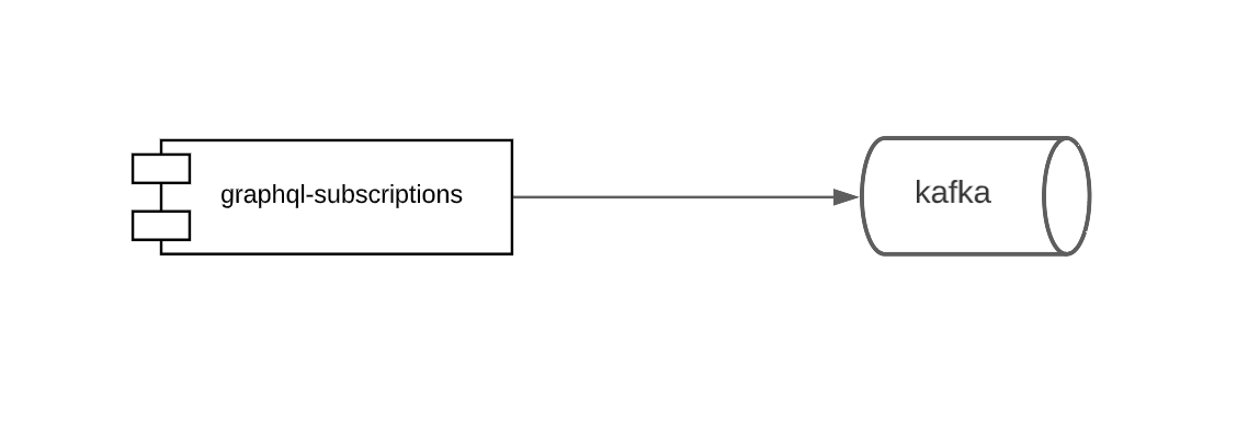 https://miro.medium.com/max/2256/1*8i540taseWXr_TAV2ysBZw.png