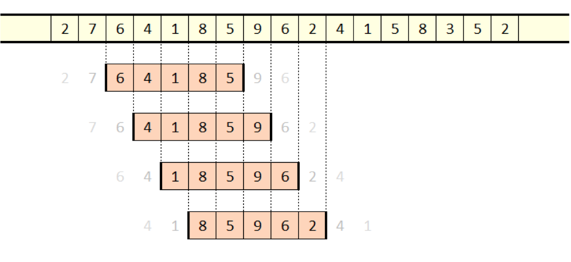 Time series anomaly detection — with Python example by Krzysztof