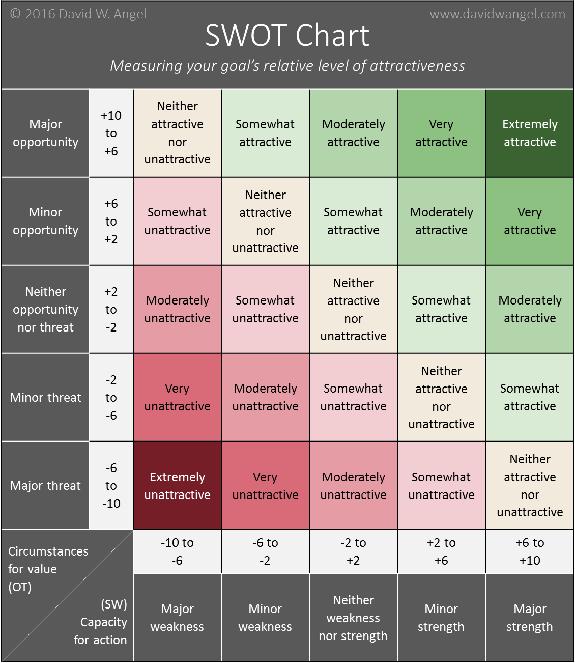 Swot Chart