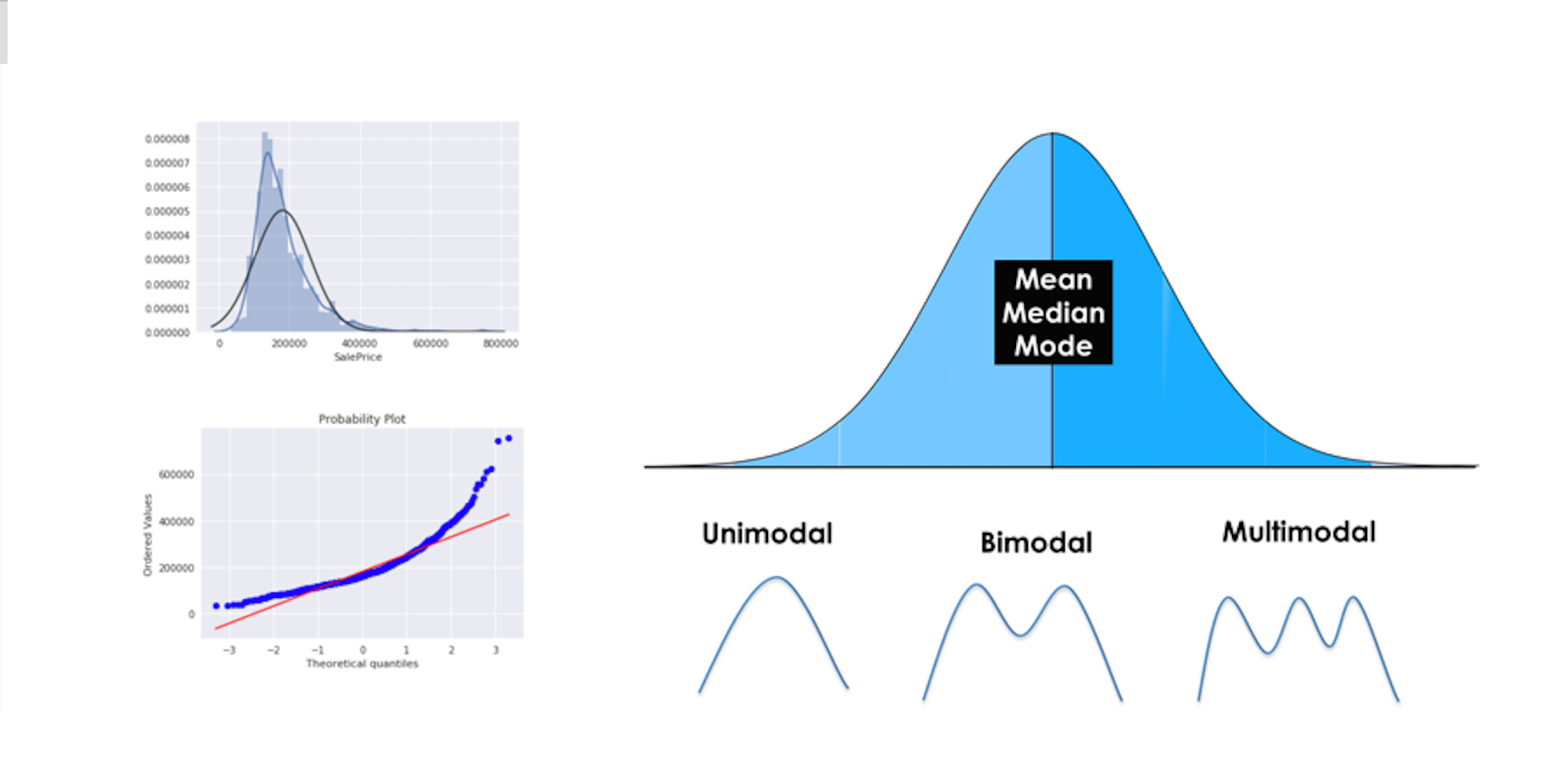 Normal Distribution Chart Maker